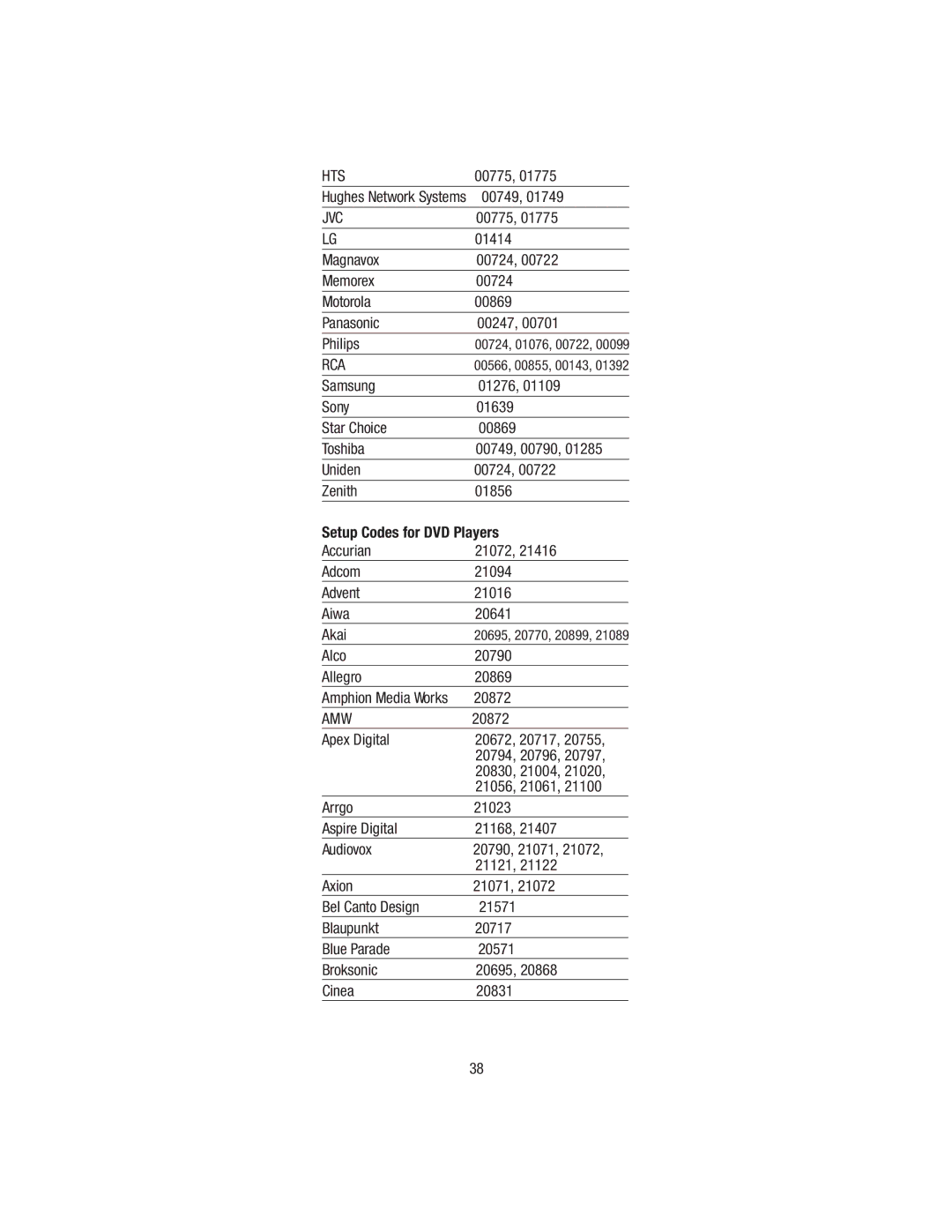 Wayne-Dalton WDHC-20 user manual Hts 