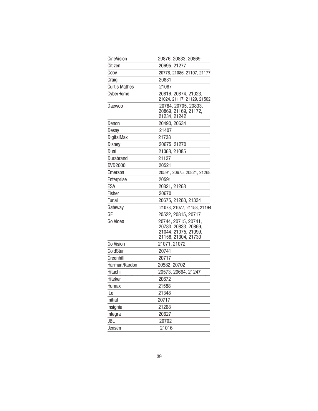 Wayne-Dalton WDHC-20 user manual Esa 