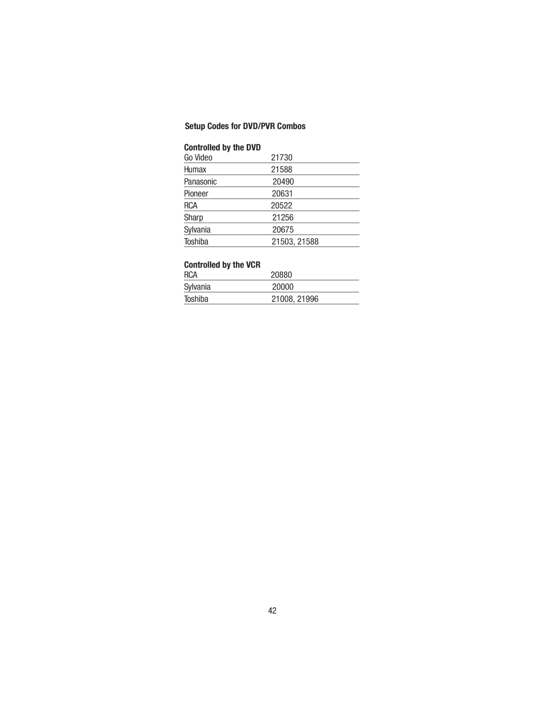 Wayne-Dalton WDHC-20 user manual Sharp 21256 Sylvania 20675 Toshiba 21503, 20880, Sylvania 20000 Toshiba 21008 