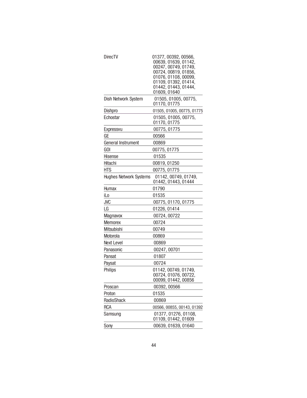 Wayne-Dalton WDHC-20 user manual Goi 