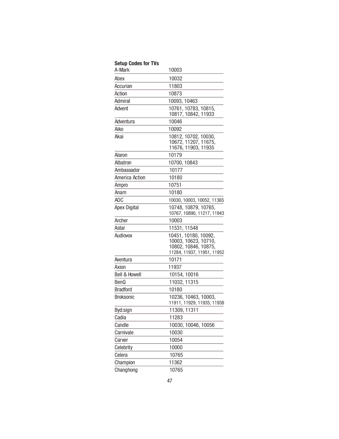 Wayne-Dalton WDHC-20 user manual Aoc, Apex Digital 10748, 10879 