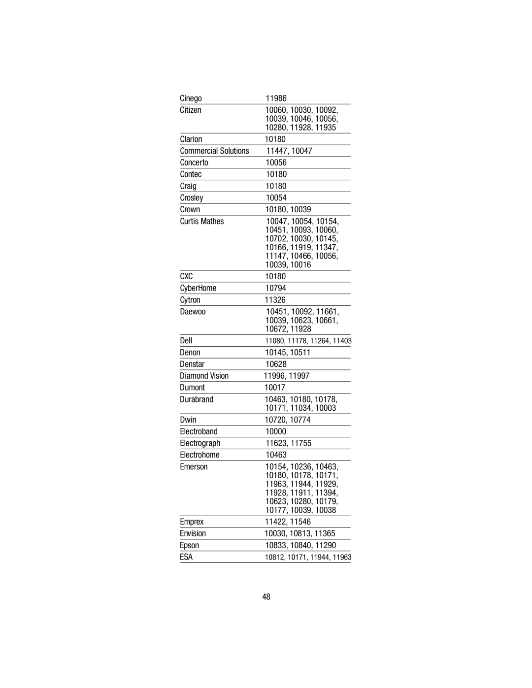 Wayne-Dalton WDHC-20 user manual Cxc, Esa 