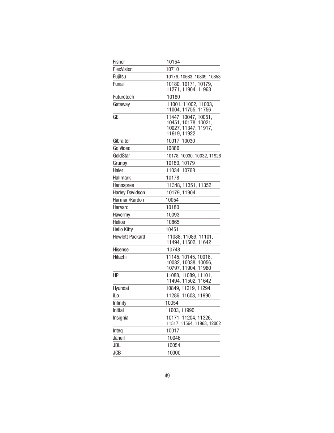 Wayne-Dalton WDHC-20 user manual Fisher 10154 FlexVision 10710 Fujitsu, Inteq 10017 Janeil 10046, Jcb 