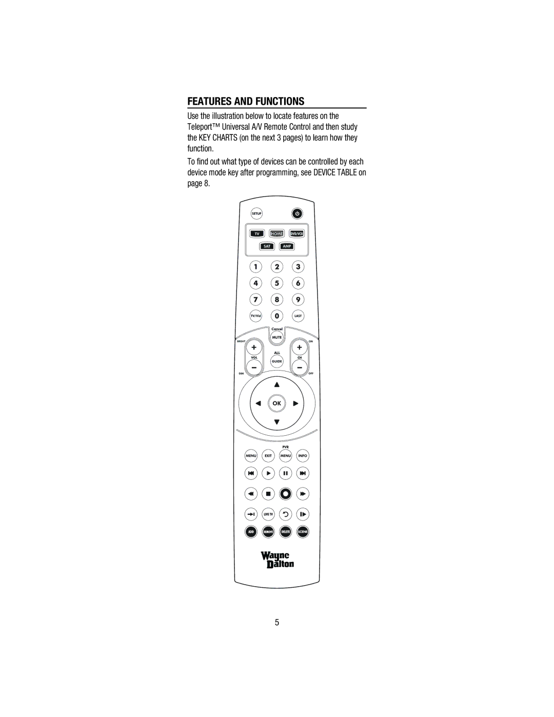 Wayne-Dalton WDHC-20 user manual Features and Functions 