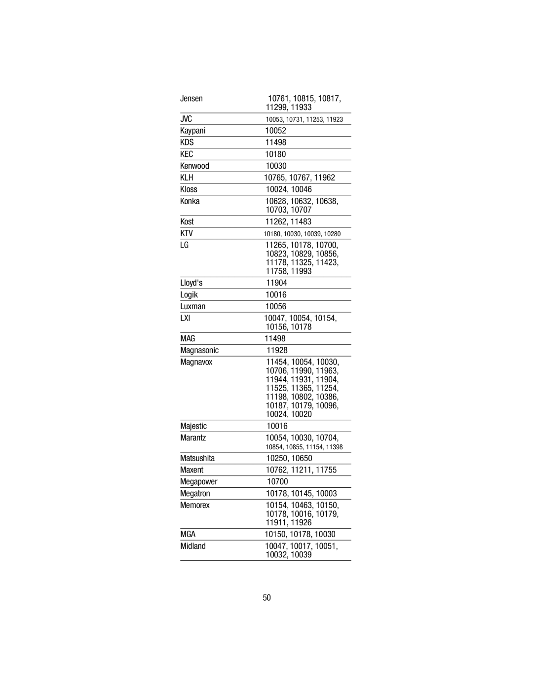 Wayne-Dalton WDHC-20 user manual Kds, Kec, Ktv, Mag, Mga 