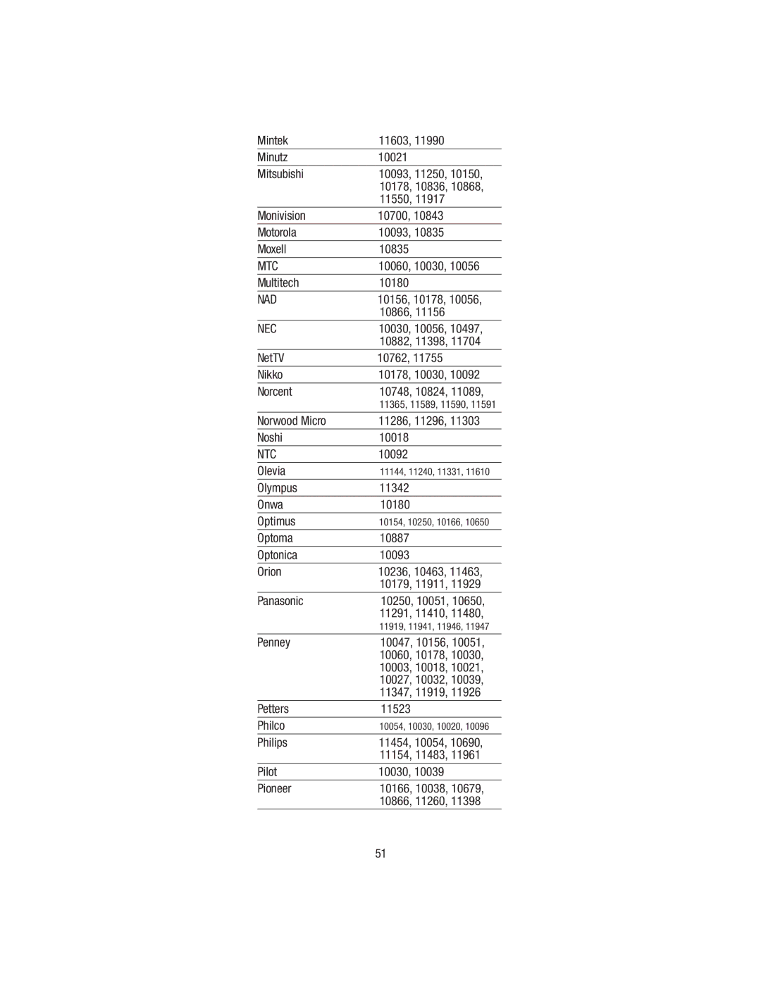 Wayne-Dalton WDHC-20 user manual Ntc 