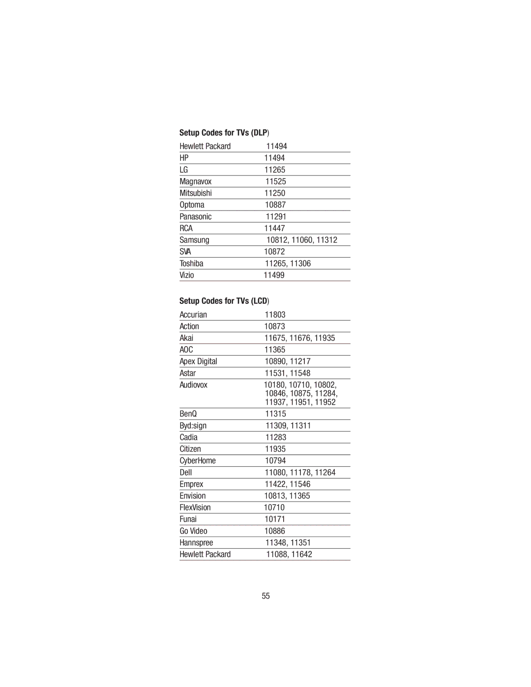 Wayne-Dalton WDHC-20 user manual 11447, Samsung 10812, 11060, 10872 