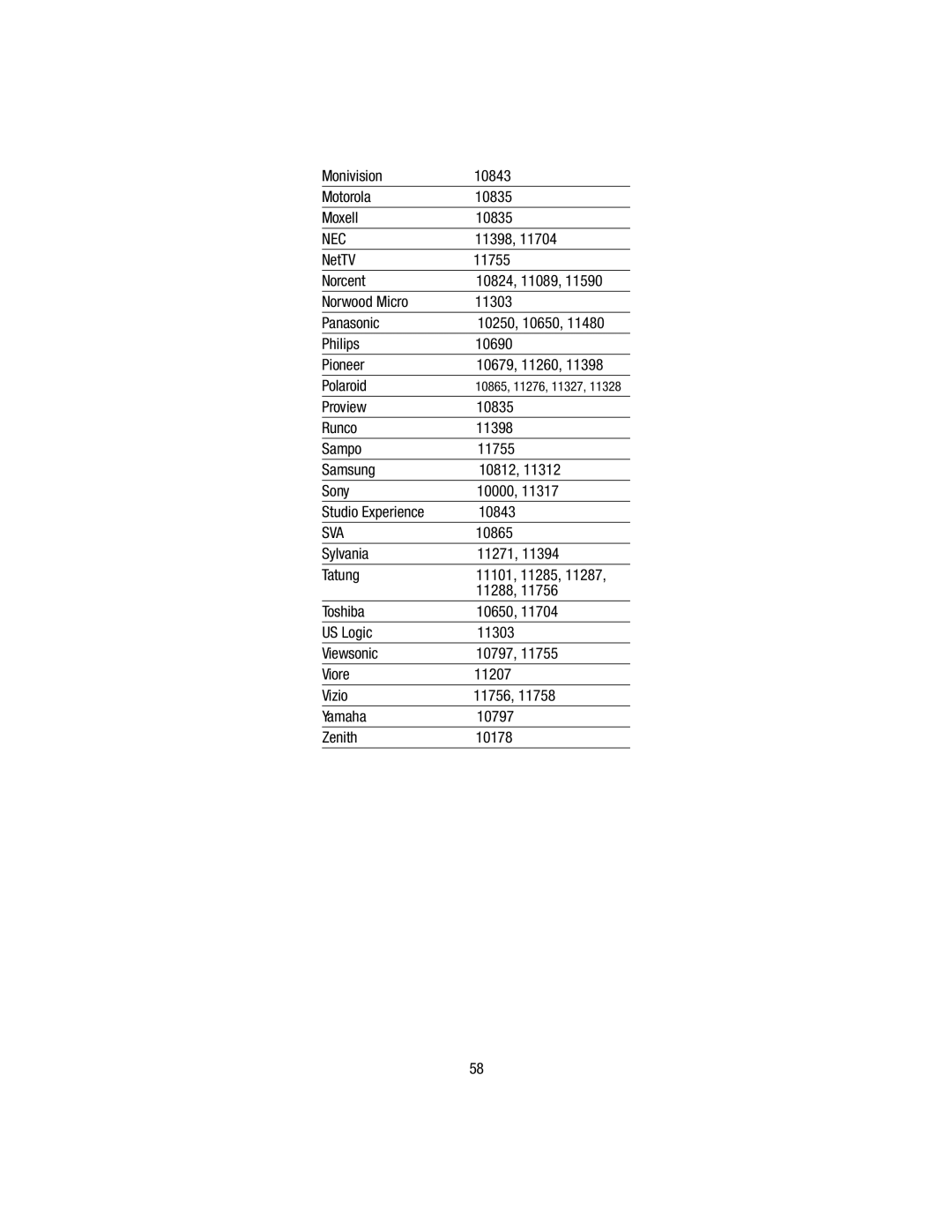 Wayne-Dalton WDHC-20 user manual Monivision 10843 Motorola 10835 Moxell, Nec 