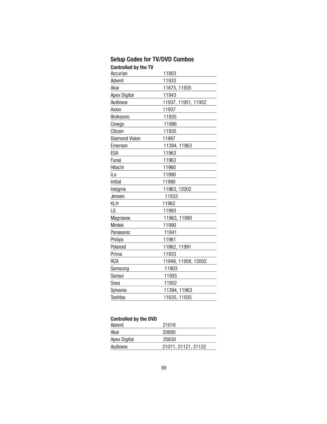 Wayne-Dalton WDHC-20 user manual 11963, 11962, 11993, 11948, 11958 