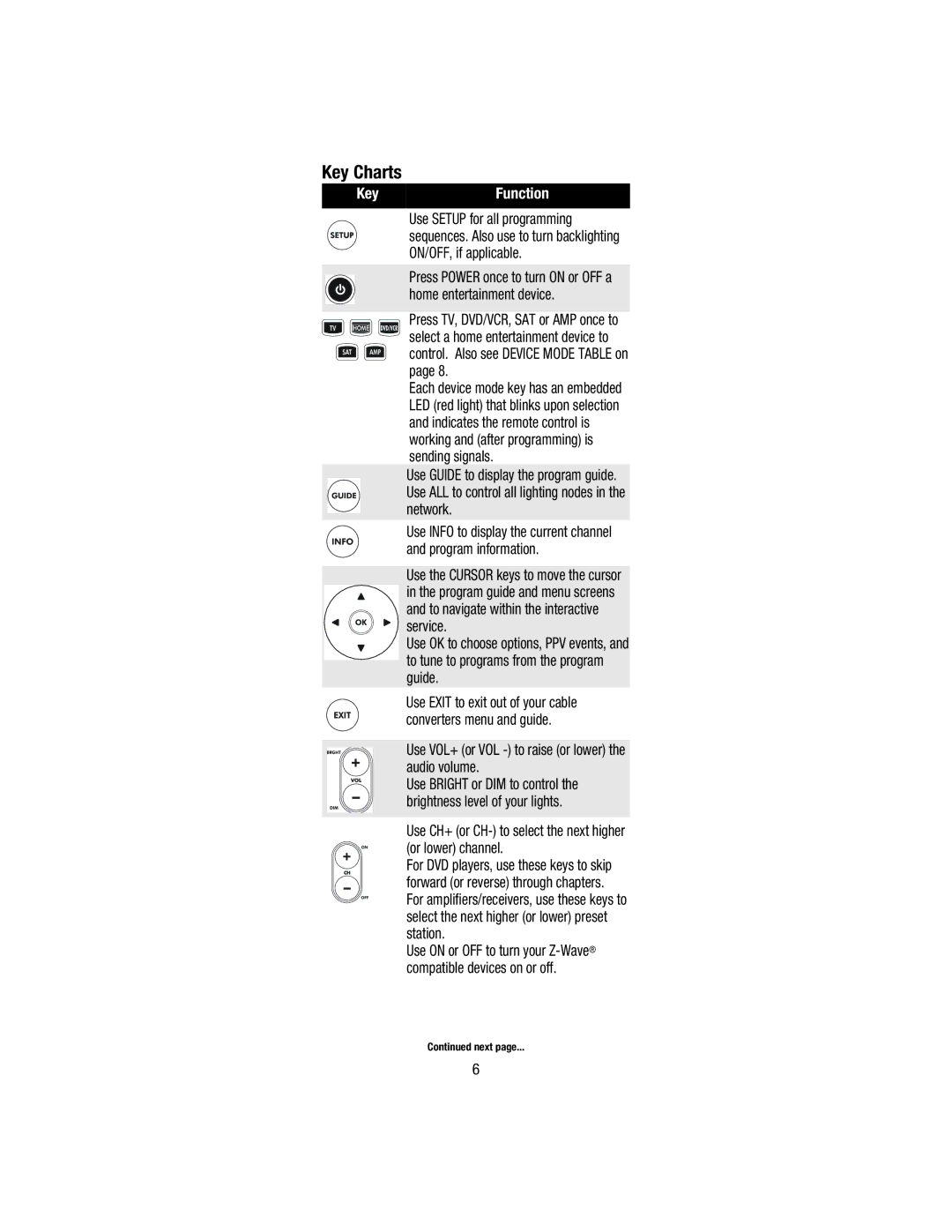 Wayne-Dalton WDHC-20 user manual Use VOL+ or VOL to raise or lower the audio volume 