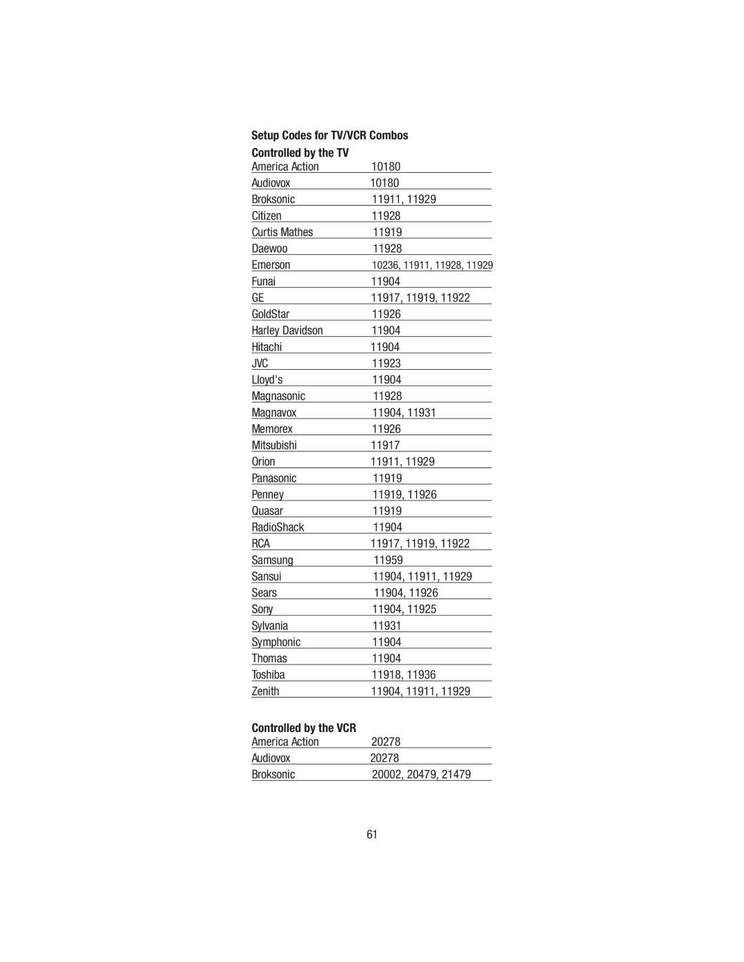 Wayne-Dalton WDHC-20 user manual Jvc, America Action 20278 Audiovox Broksonic 20002, 20479 