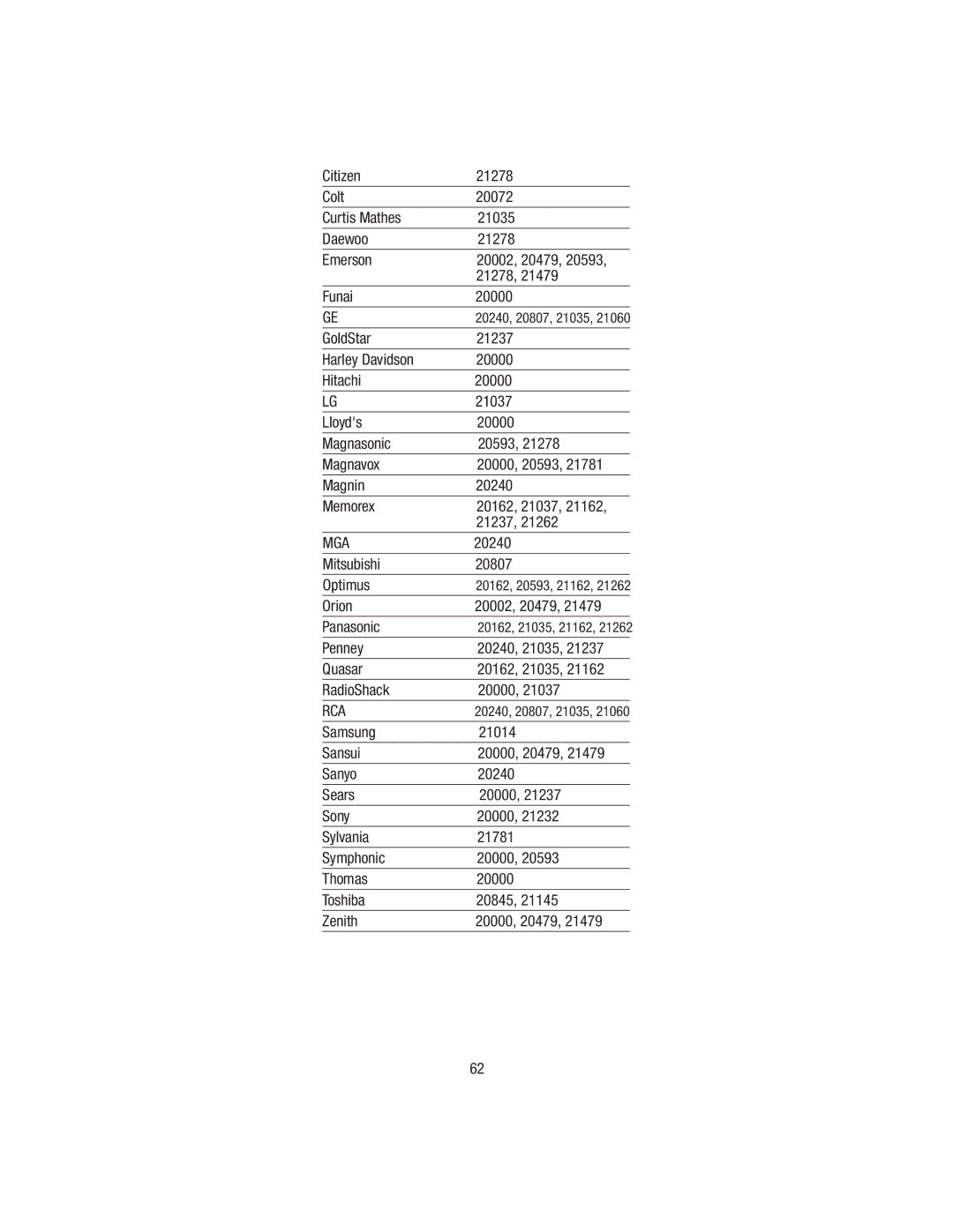 Wayne-Dalton WDHC-20 user manual Mitsubishi 20807 Optimus, Orion 20002, 20479 Panasonic 