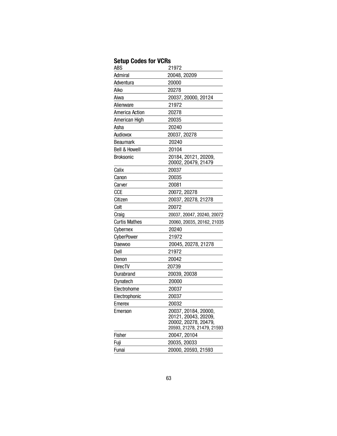 Wayne-Dalton WDHC-20 user manual Cce, Citizen 20037, 20278 Colt Craig, Fisher 20047 Fuji 20035 Funai 20000, 20593 