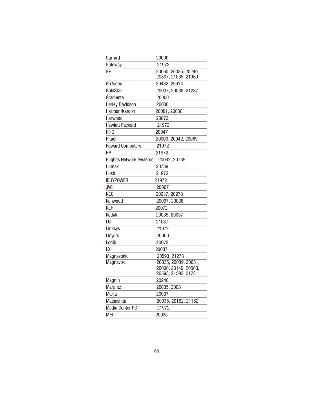 Wayne-Dalton WDHC-20 user manual Hi-Q, Mei 