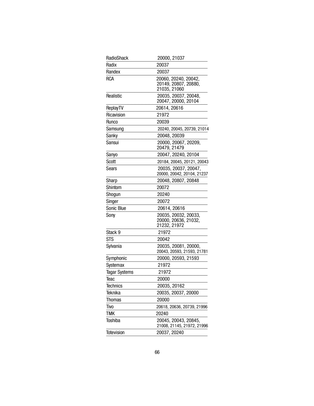 Wayne-Dalton WDHC-20 user manual Sts 