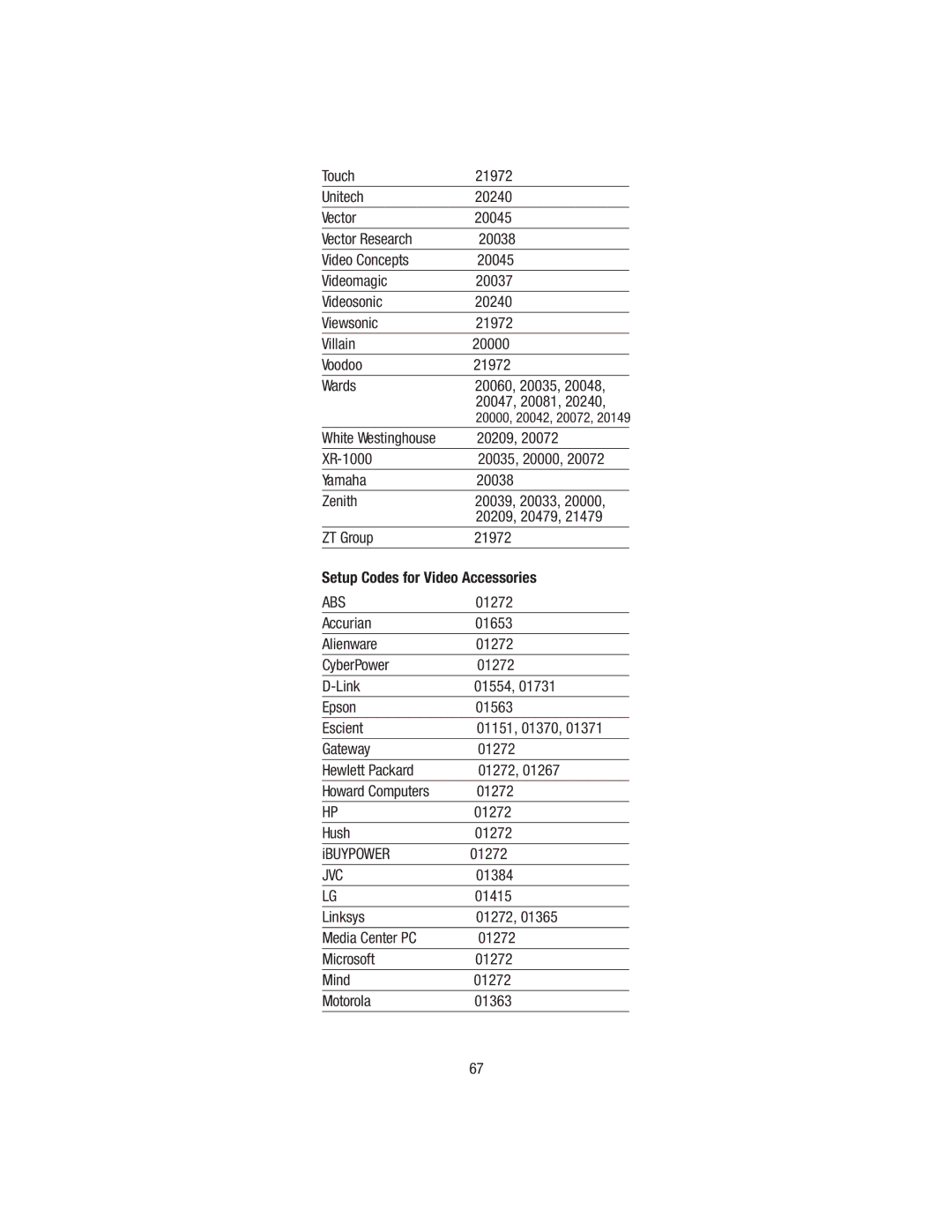 Wayne-Dalton WDHC-20 user manual 20209, 01384, 01415, Linksys 01272 Media Center PC Microsoft Mind Motorola 01363 