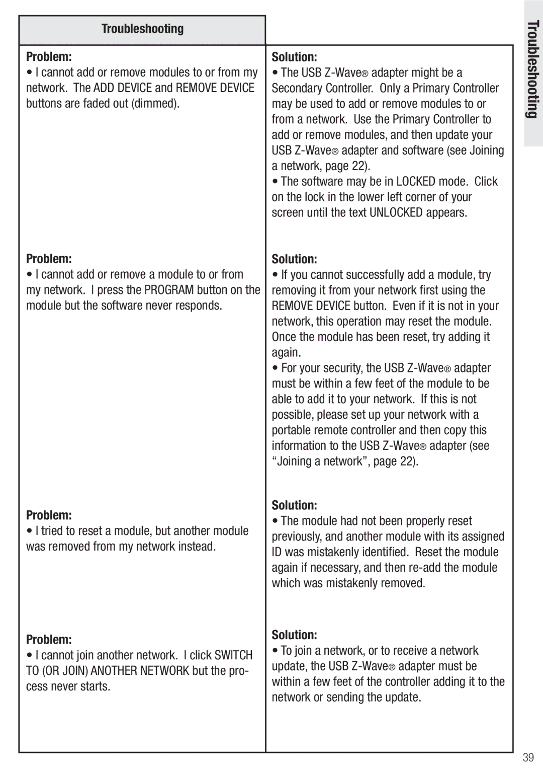 Wayne-Dalton WDSF-10, WDUSB-10R manual Troubleshooting 