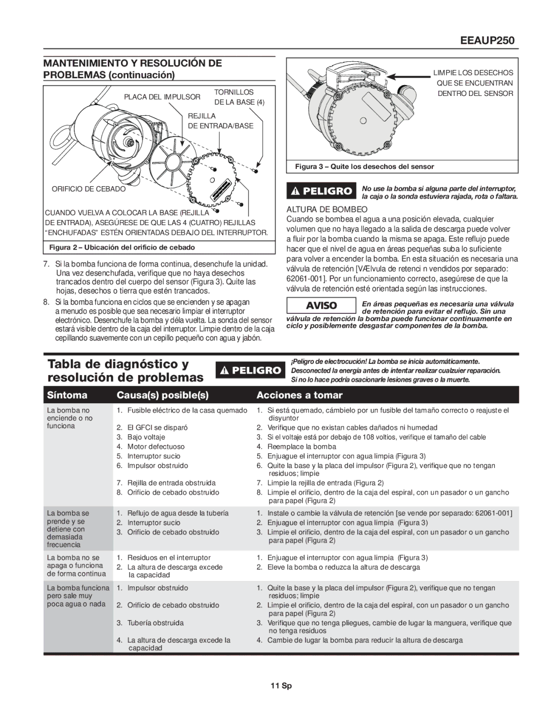 Wayne EEAUP250 warranty Mantenimiento Y Resolución DE, Problemas continuación, Síntoma Causas posibles Acciones a tomar 