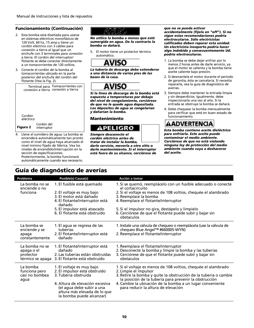 Wayne BRSPT130, ESP25, 350800-002 warranty Guía de diagnóstico de averías, Funcionamiento Continuación, Mantenimiento 