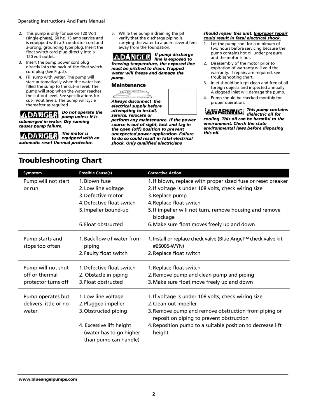 Wayne 350800-002, ESP25, BRSPT130 warranty Troubleshooting Chart, Maintenance, Symptom Possible Causes Corrective Action 