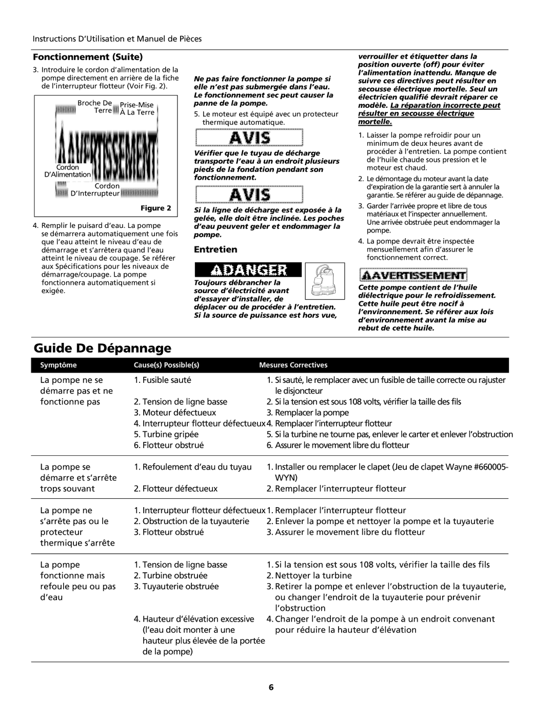 Wayne ESP25, BRSPT130 Guide De Dépannage, Fonctionnement Suite, Entretien, Symptôme Causes Possibles Mesures Correctives 