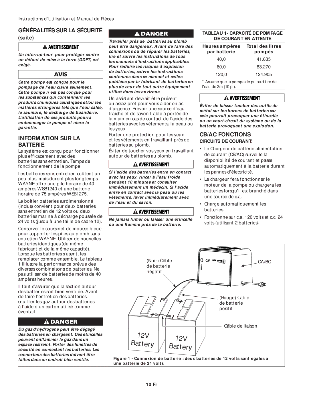 Wayne ESP45 Information SUR LA Batterie, CB/AC Fonctions, Tableau 1- Capacité DE Pompage DE Courant EN Attente 