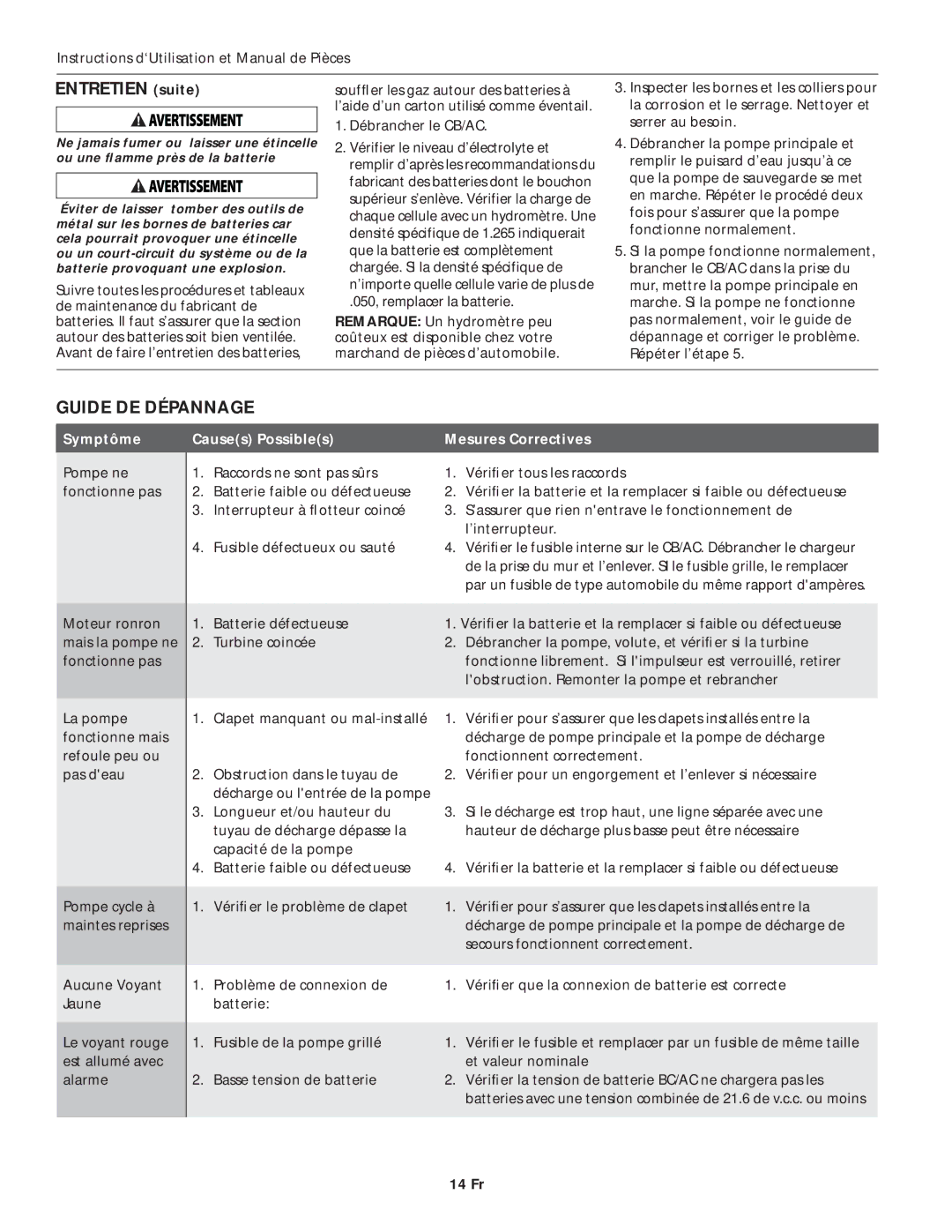 Wayne ESP45 Entretien suite, Guide DE Dépannage, Débrancher le CB/AC, Symptôme Causes Possibles Mesures Correctives, 14 Fr 