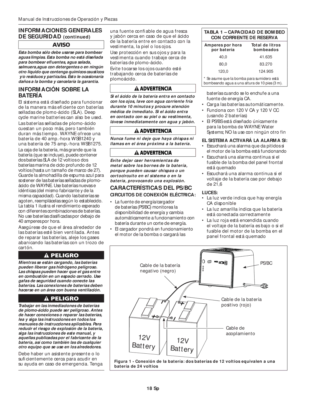 Wayne ESP45 specifications Información Sobre LA Batería, Características DEL PS/BC 