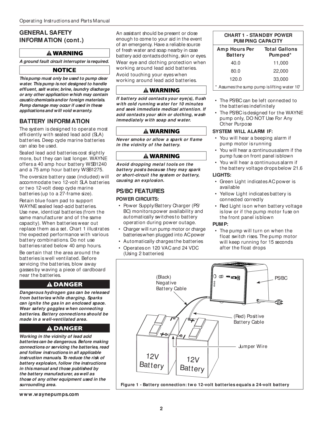 Wayne ESP45 specifications General Safety, Battery Information, PS/BC Features 