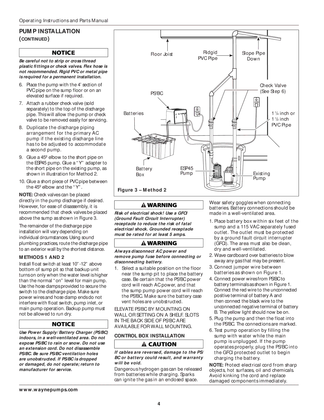 Wayne ESP45 specifications Methods 1, Control BOX Installation 