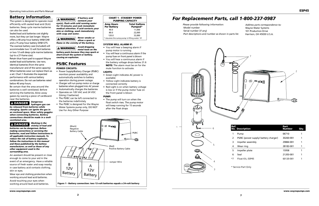 Wayne ESP45 specifications Battery Information, PS/BC Features 