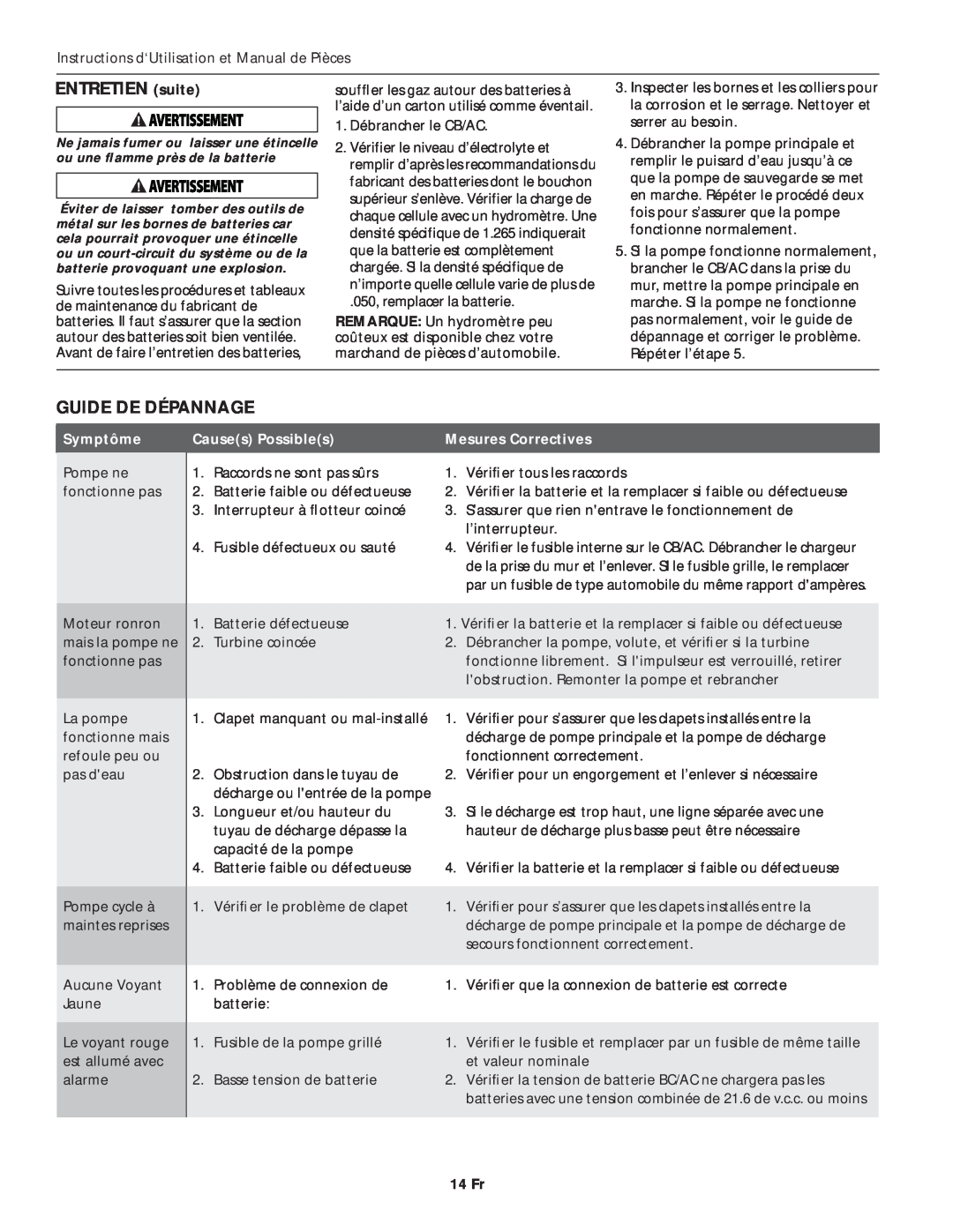 Wayne ESP45 specifications ENTRETIEN suite, Guide De Dépannage, Symptôme, Causes Possibles, Mesures Correctives, 14 Fr 