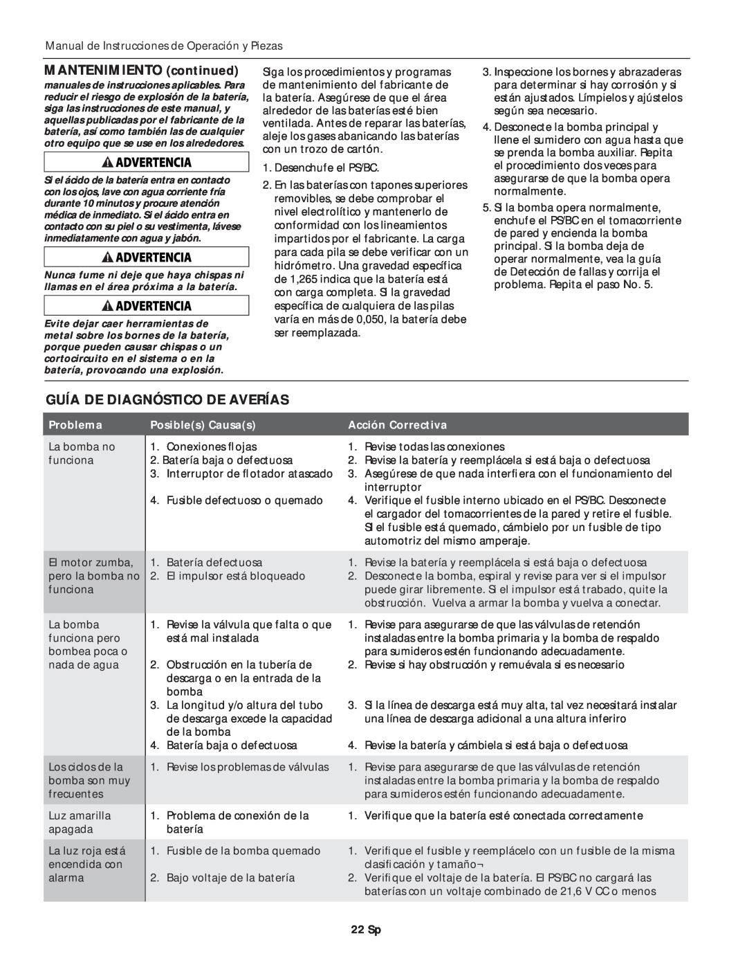 Wayne ESP45 MANTENIMIENTO continued, Guía De Diagnóstico De Averías, Problema, Posibles Causas, Acción Correctiva, 22 Sp 