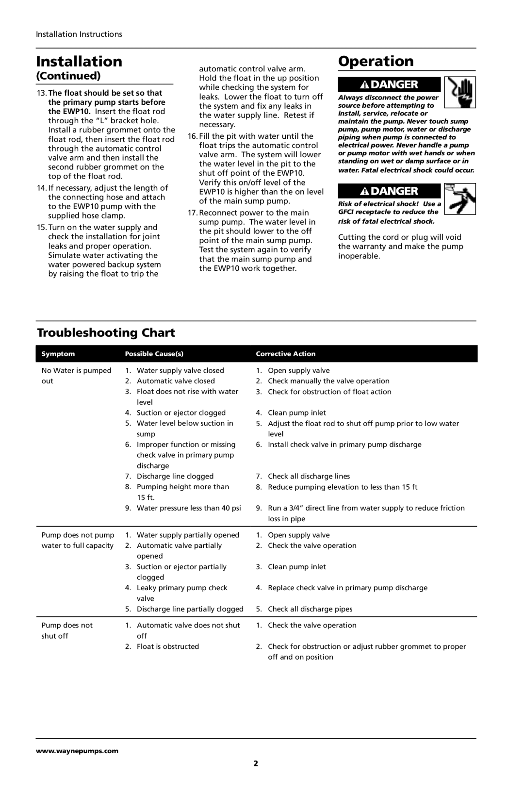 Wayne EWP10 Installation, Operation, Troubleshooting Chart, Symptom Possible Causes Corrective Action 