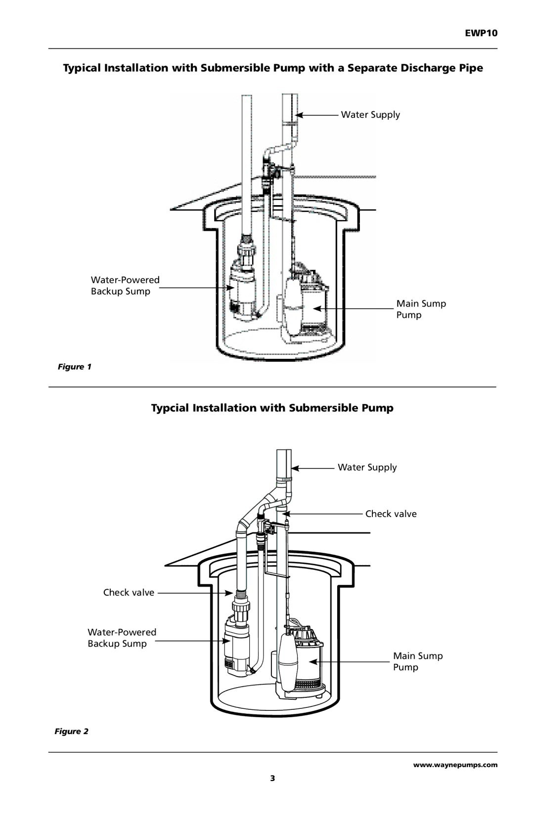 Wayne EWP10 installation instructions Typcial Installation with Submersible Pump 