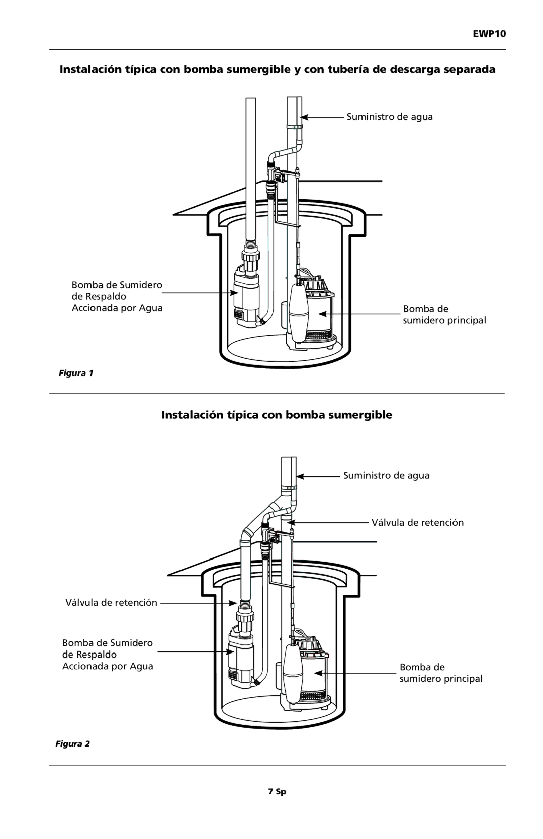 Wayne EWP10 installation instructions Instalación típica con bomba sumergible, Figura 