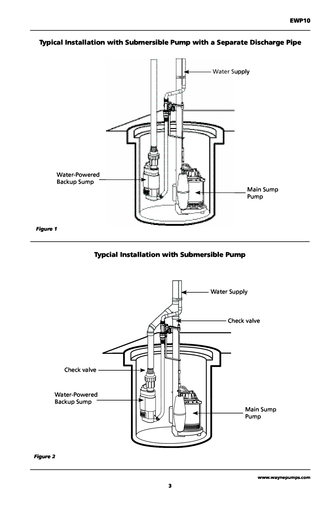 Wayne EWP10 Typcial Installation with Submersible Pump, Water Supply Water-Powered Backup Sump Main Sump 