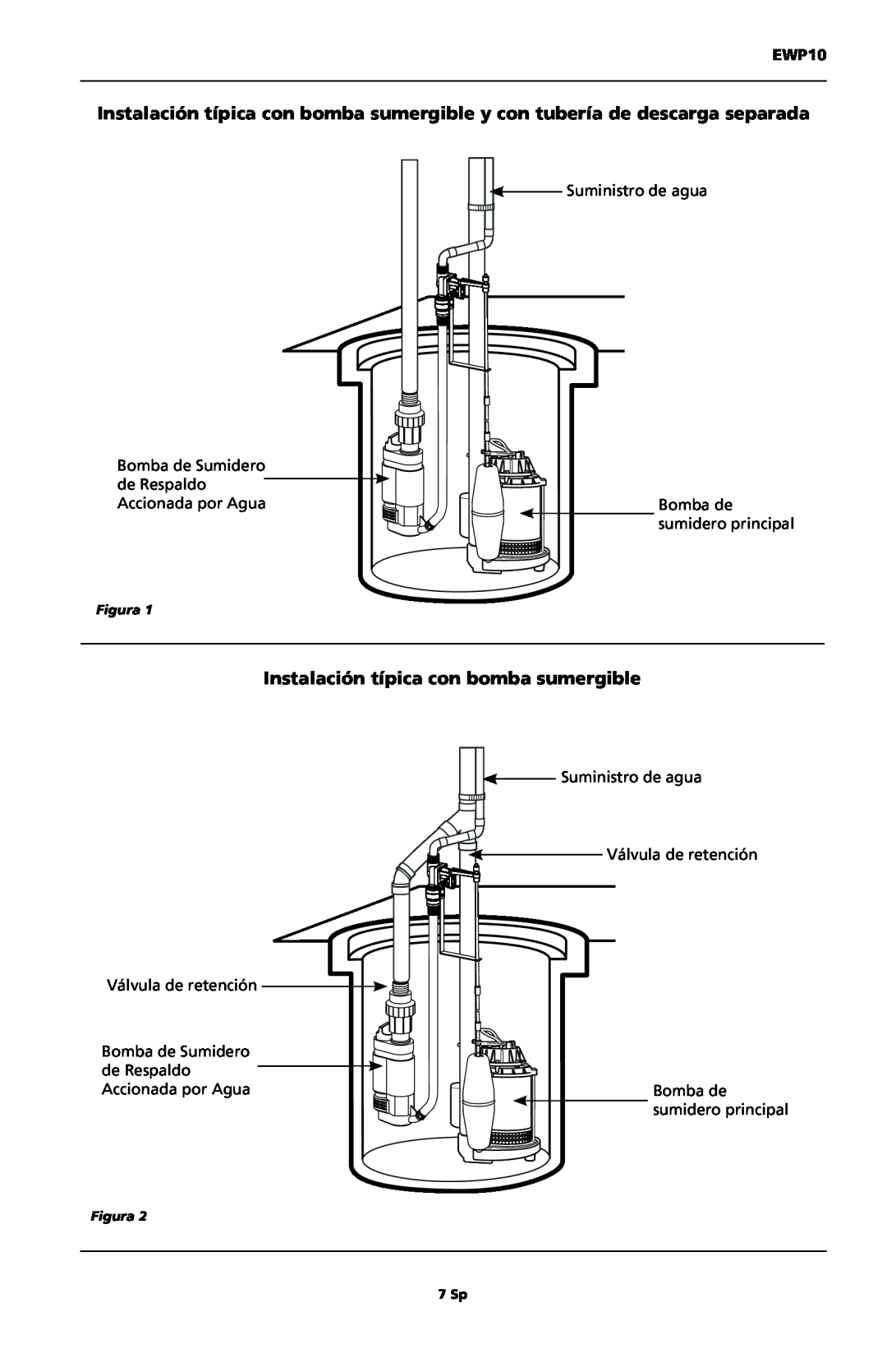Wayne EWP10 Instalación típica con bomba sumergible, Suministro de agua, Bomba de Sumidero de Respaldo Accionada por Agua 