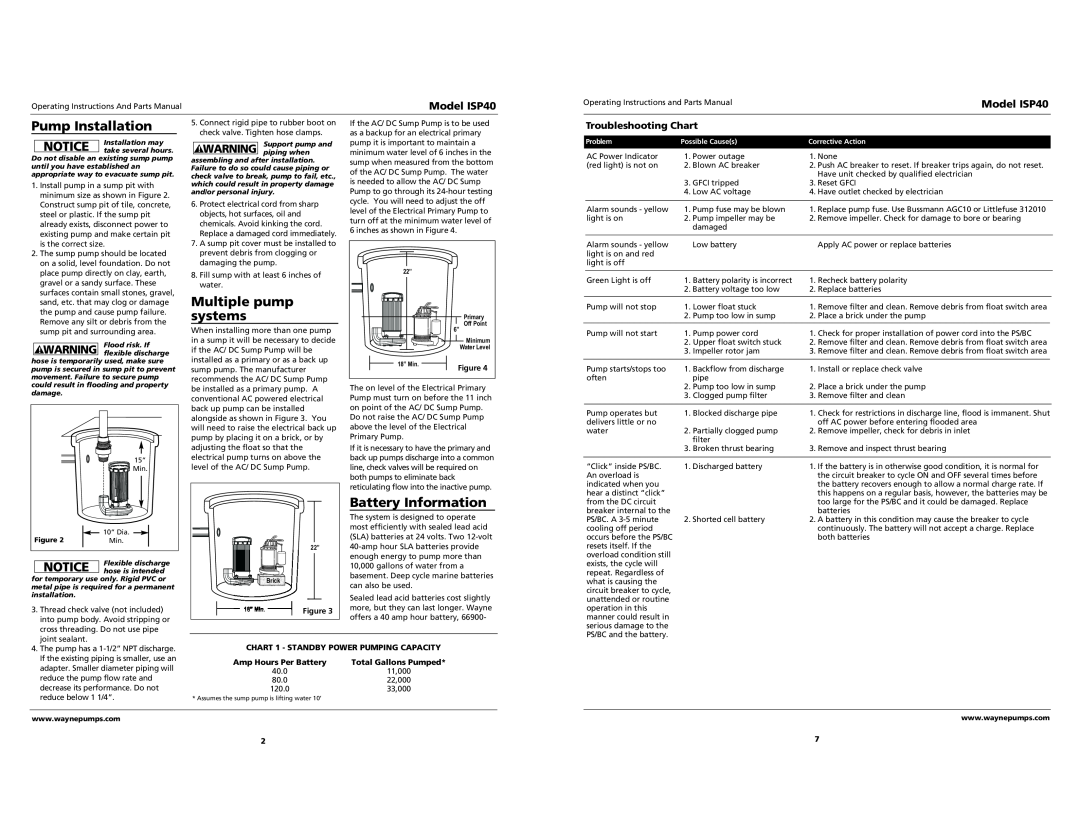 Wayne specifications Pump Installation, Multiple pump, systems, Battery Information, Troubleshooting Chart, Model ISP40 
