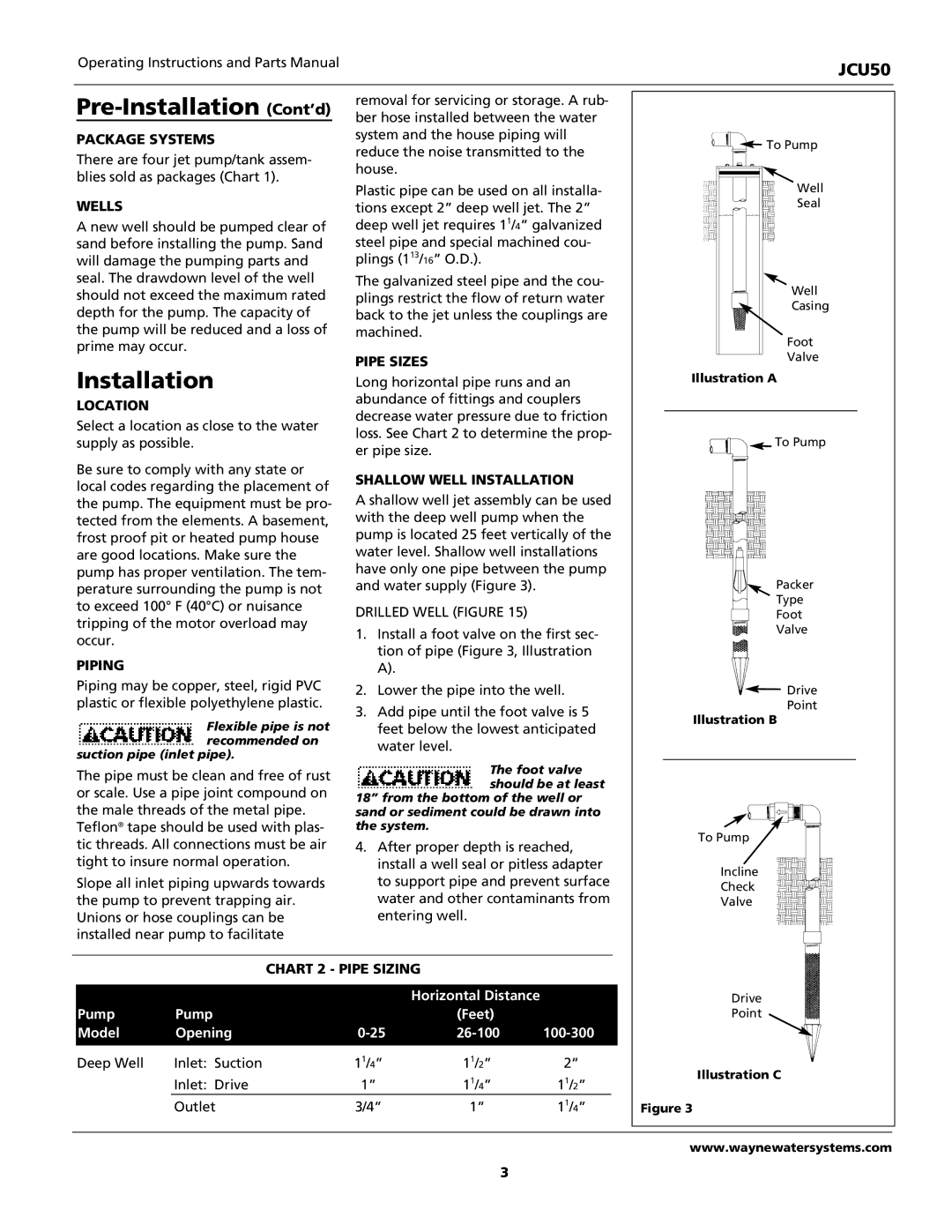 Wayne JCU50 instruction manual Pre-Installation Cont’d 