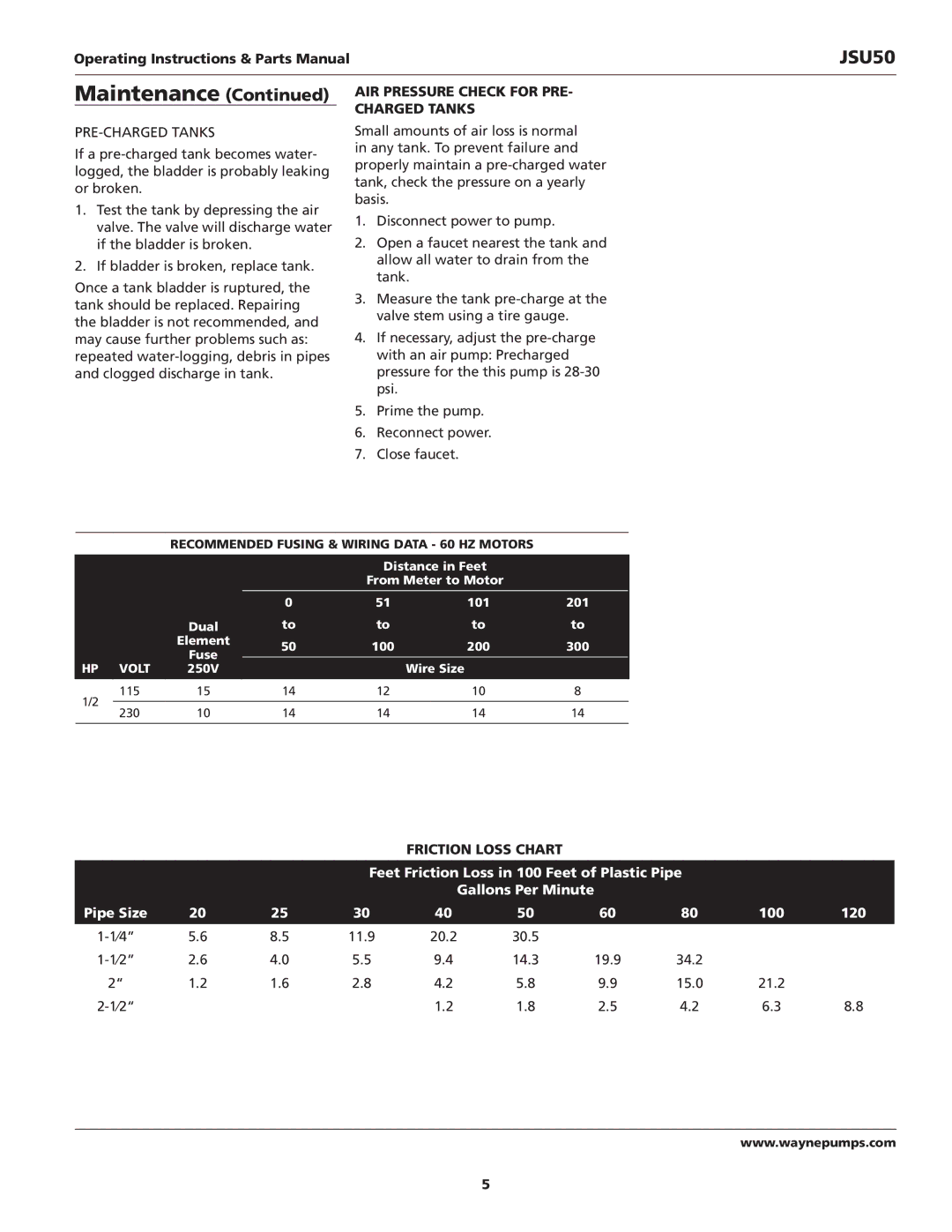 Wayne JSU50 Air pressure check for pre- charged tanks, Friction loss chart, Recommended Fusing & Wiring Data 60 HZ Motors 