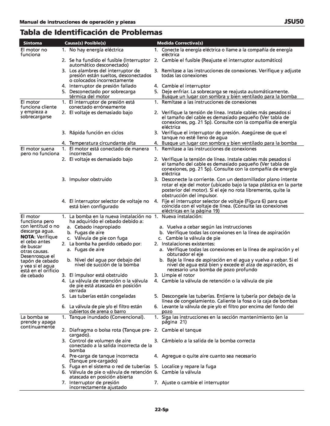Wayne JSU50 Tabla de Identificación de Problemas, 22-Sp, Manual de instrucciones de operación y piezas 