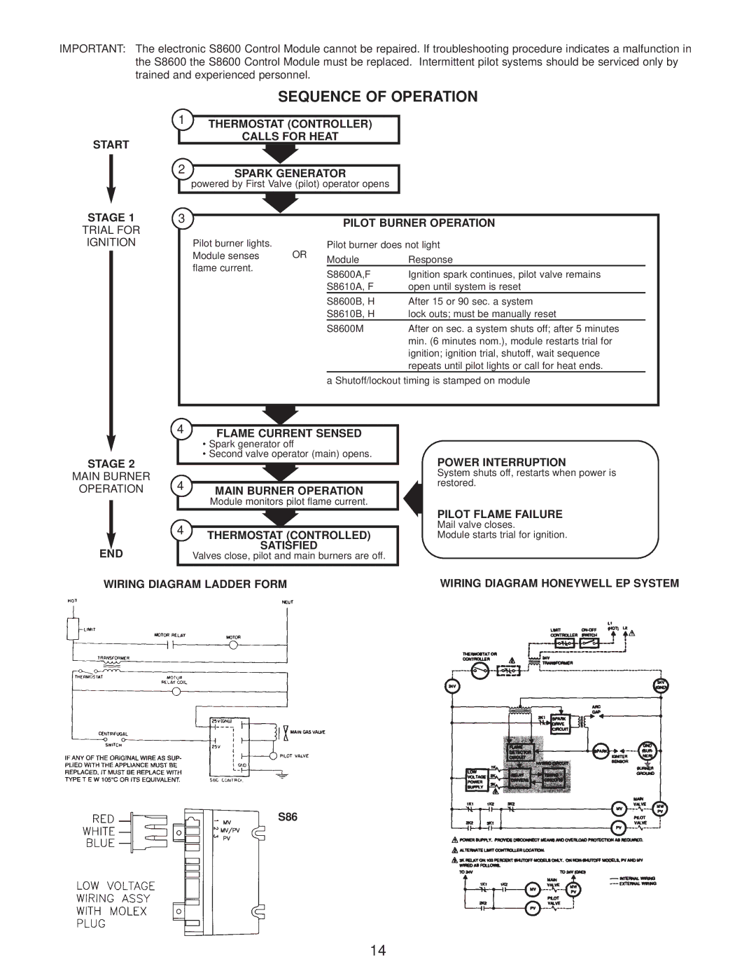 Wayne P265-EP, P250AF-DI, P265F Start Stage, Thermostat Controller Calls for Heat Spark Generator, Pilot Burner Operation 