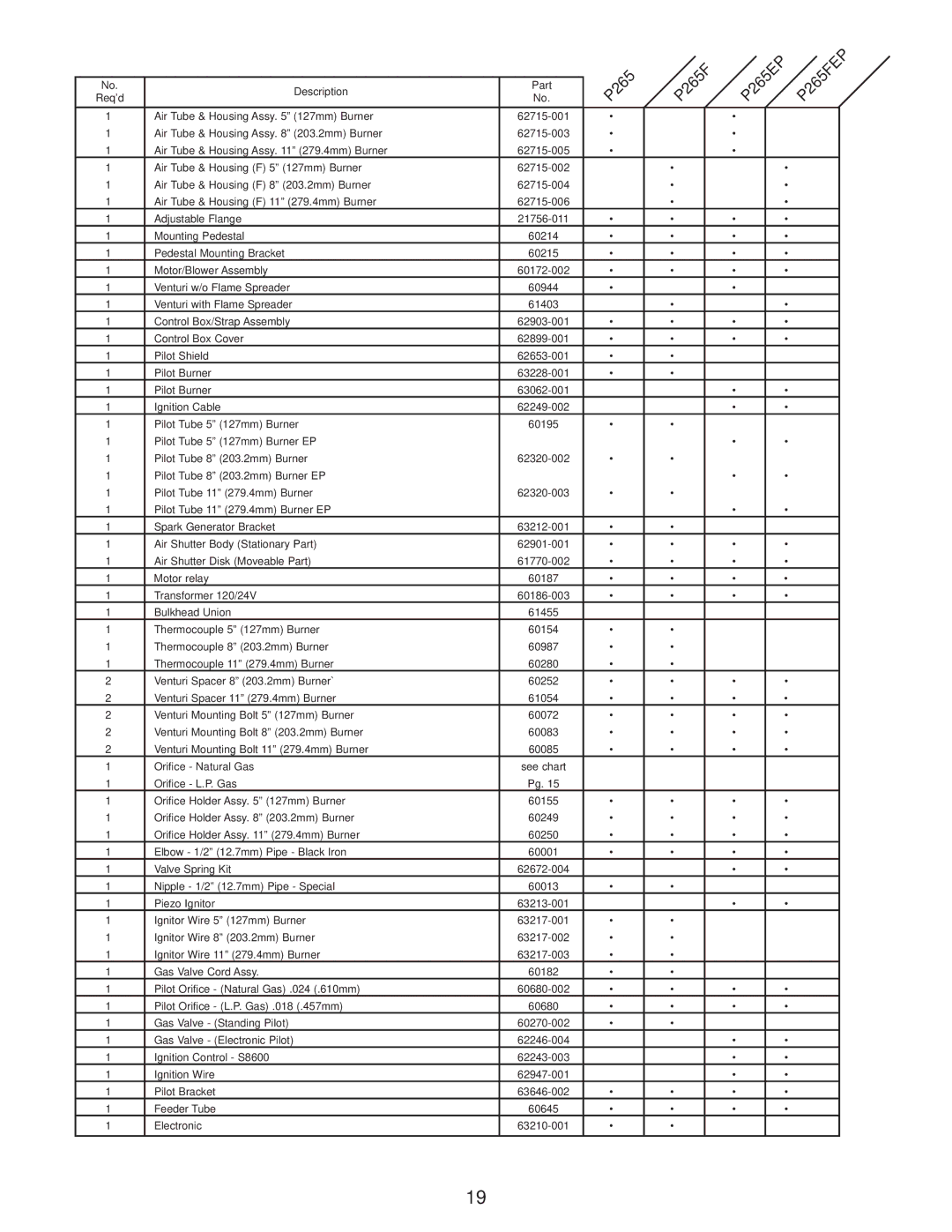 Wayne P250AF-EP, P250AF-DI, P265-EP, P265F specifications See chart 