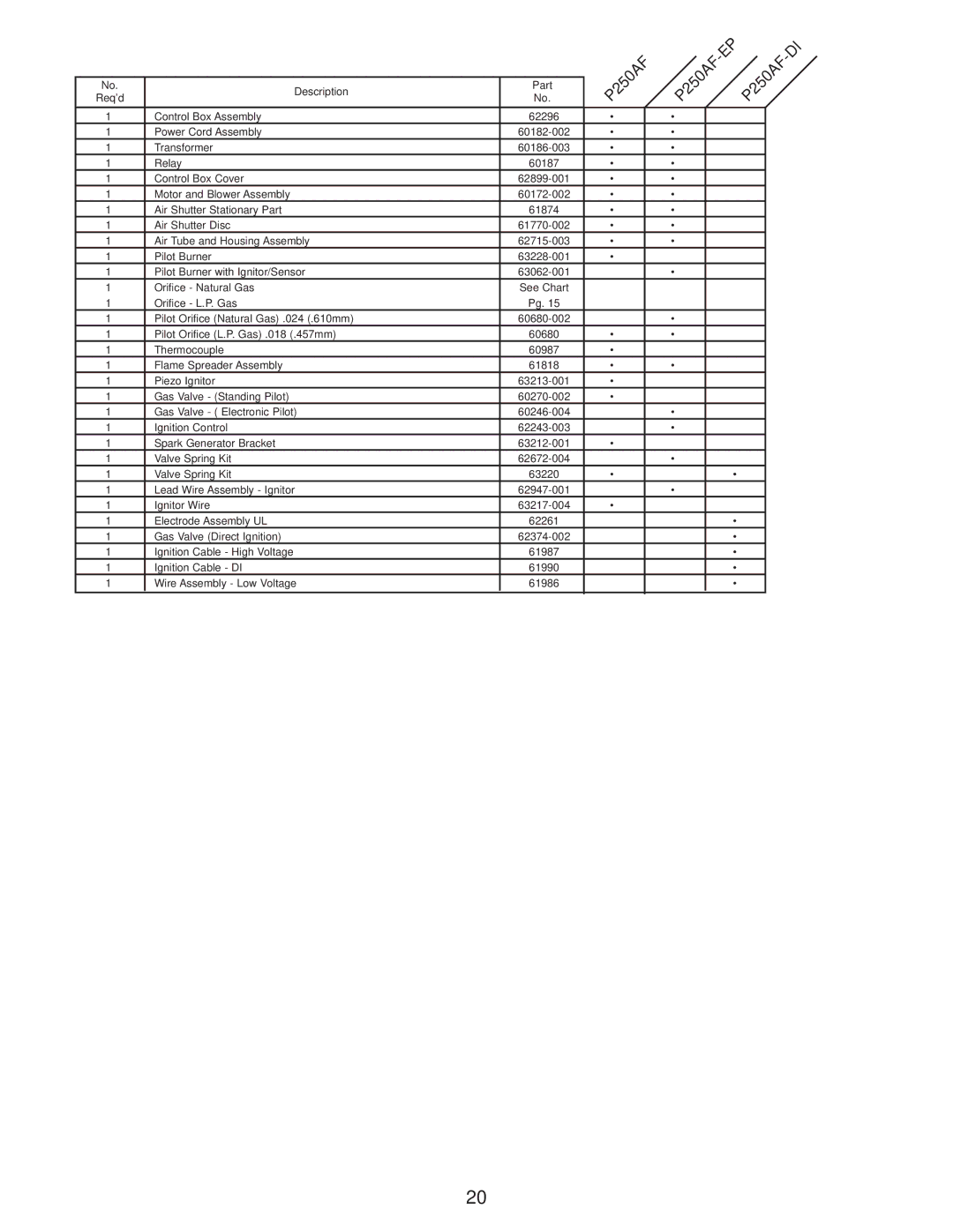 Wayne P265-EP, P250AF-DI, P250AF-EP, P265F specifications Description 