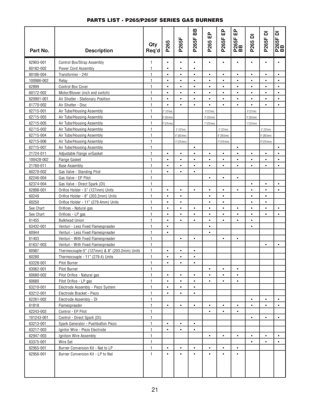 Wayne P250AF-DI, P250AF-EP, P265-EP specifications Parts List P265/P265F Series GAS Burners, P265FBB, P265FEP, P265FDI 