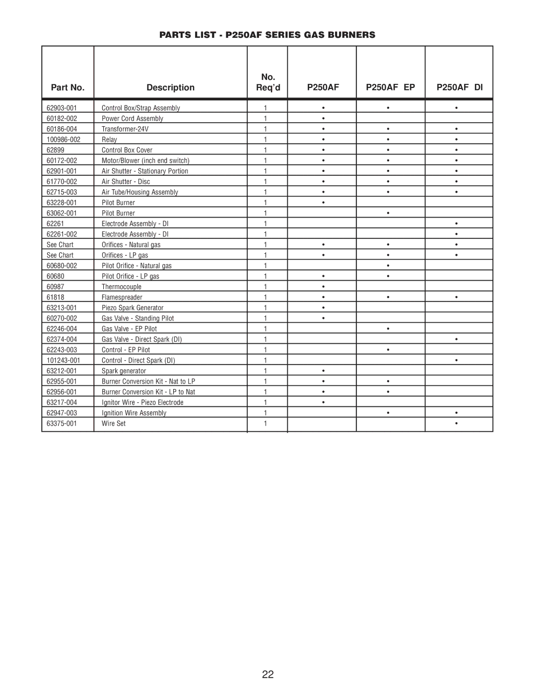 Wayne P265F, P250AF-DI, P250AF-EP, P265-EP specifications Parts List P250AF Series GAS Burners, P250AF EP P250AF DI 