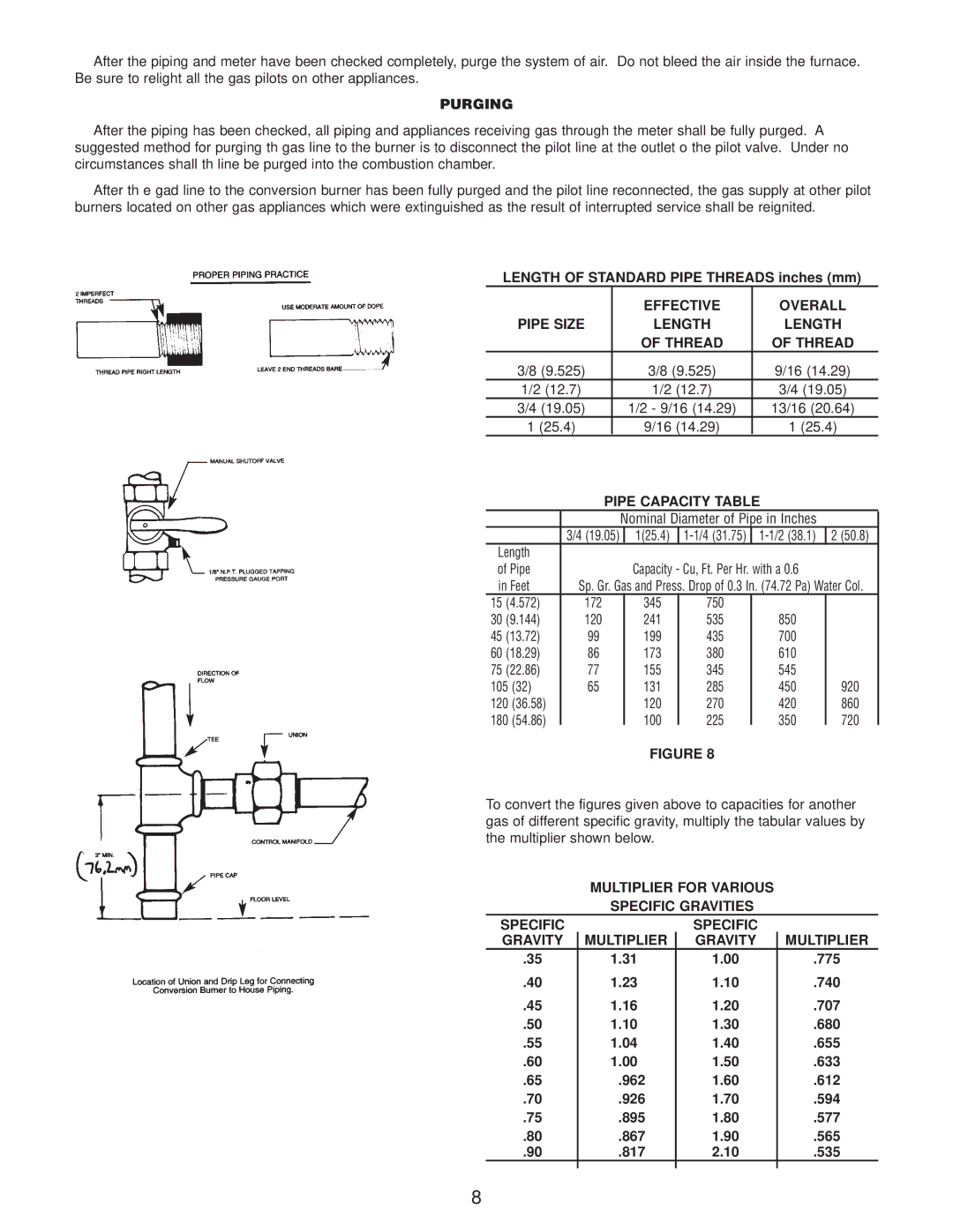 Wayne P265-EP, P250AF-DI, P250AF-EP, P265F Purging, Effective Overall Pipe Size Length Thread, Pipe Capacity Table 