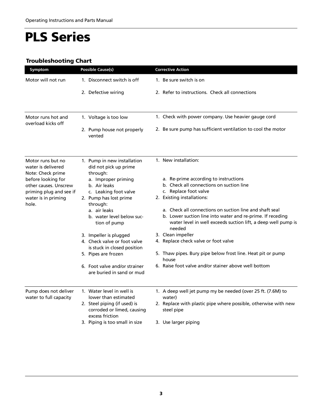 Wayne 321602-001 warranty PLS Series, Troubleshooting Chart 