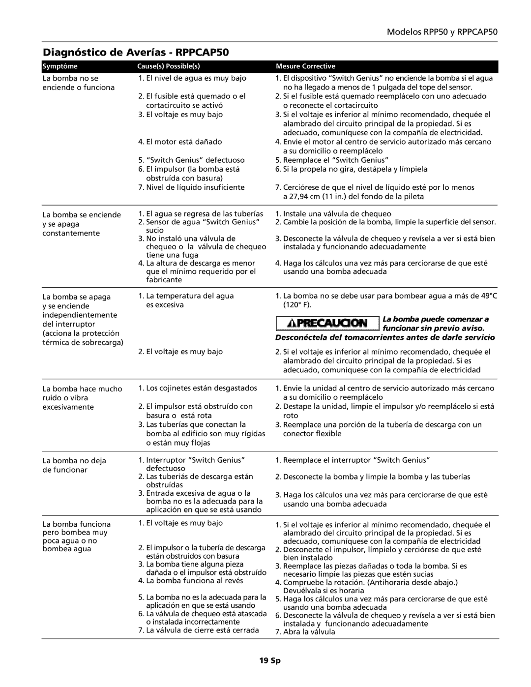 Wayne 331301-001 operating instructions Diagnóstico de Averías RPPCAP50 